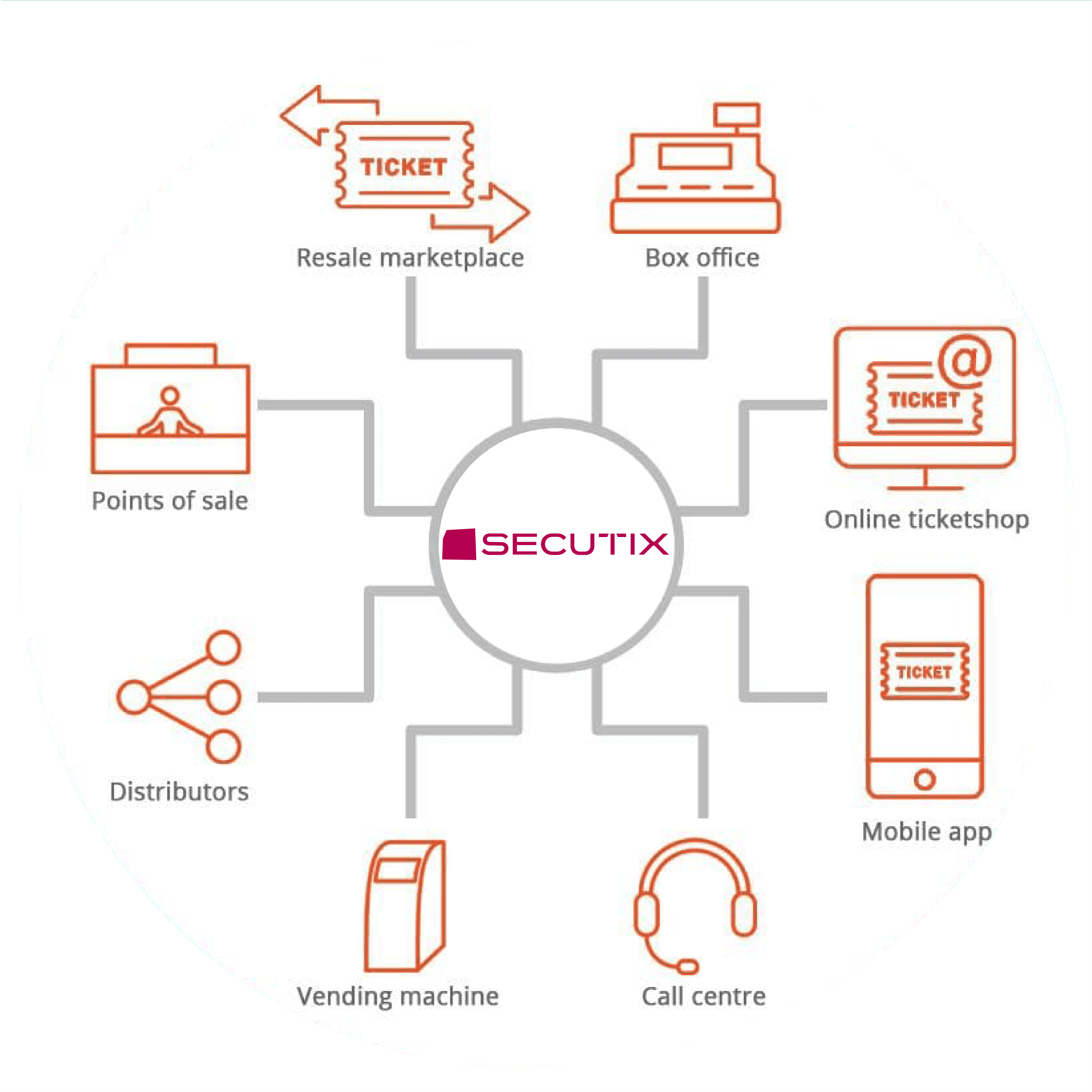 omnichannel-ticketdistribution-sales