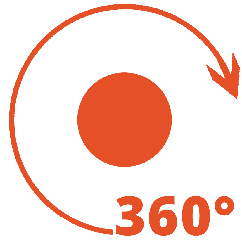 360º